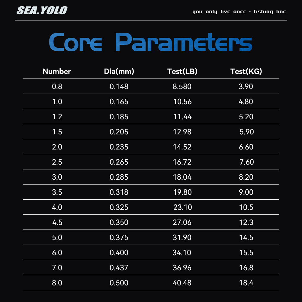 Sea.Yolo 100m Imported Strong  - Copolymer Line 评论和价格