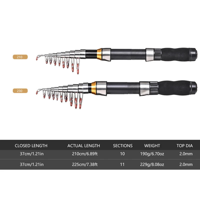 BRAVMAK 2.1/ 2.3 mTelescopic F - Fishing Line Box 评论和价格